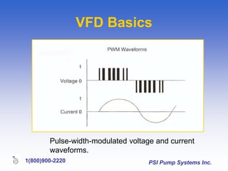 PSI Pump Systems Inc.
1(800)900-2220
VFD Basics
Pulse-width-modulated voltage and current
waveforms.
 