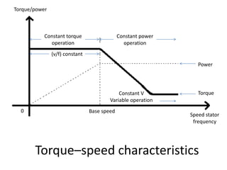 Variable frequency drive and variable frequency control PPTX