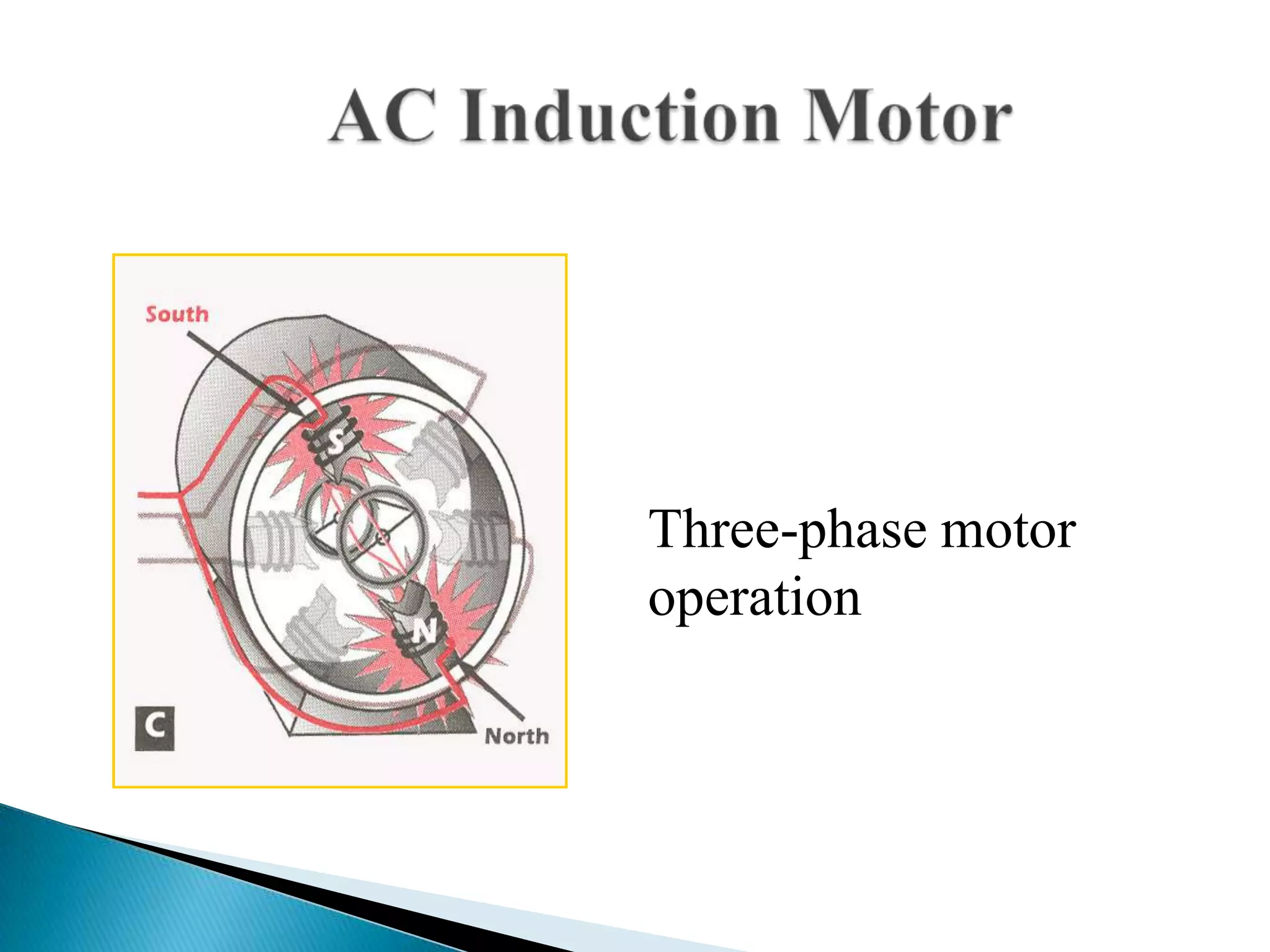 Three-phase motor
operation
 