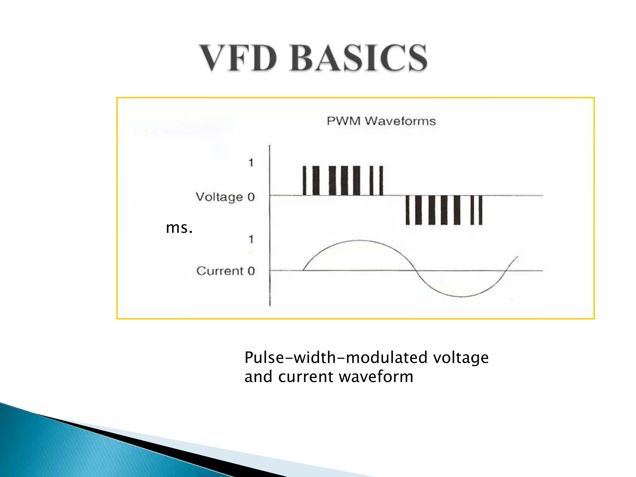 ms.
Pulse-width-modulated voltage
and current waveform
 