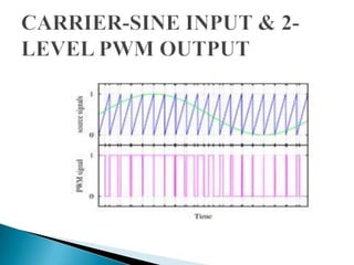 Variable frequency drives | PPTX