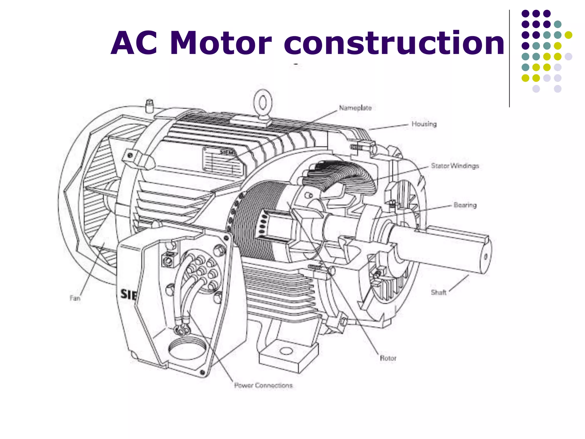 AC Motor construction
 