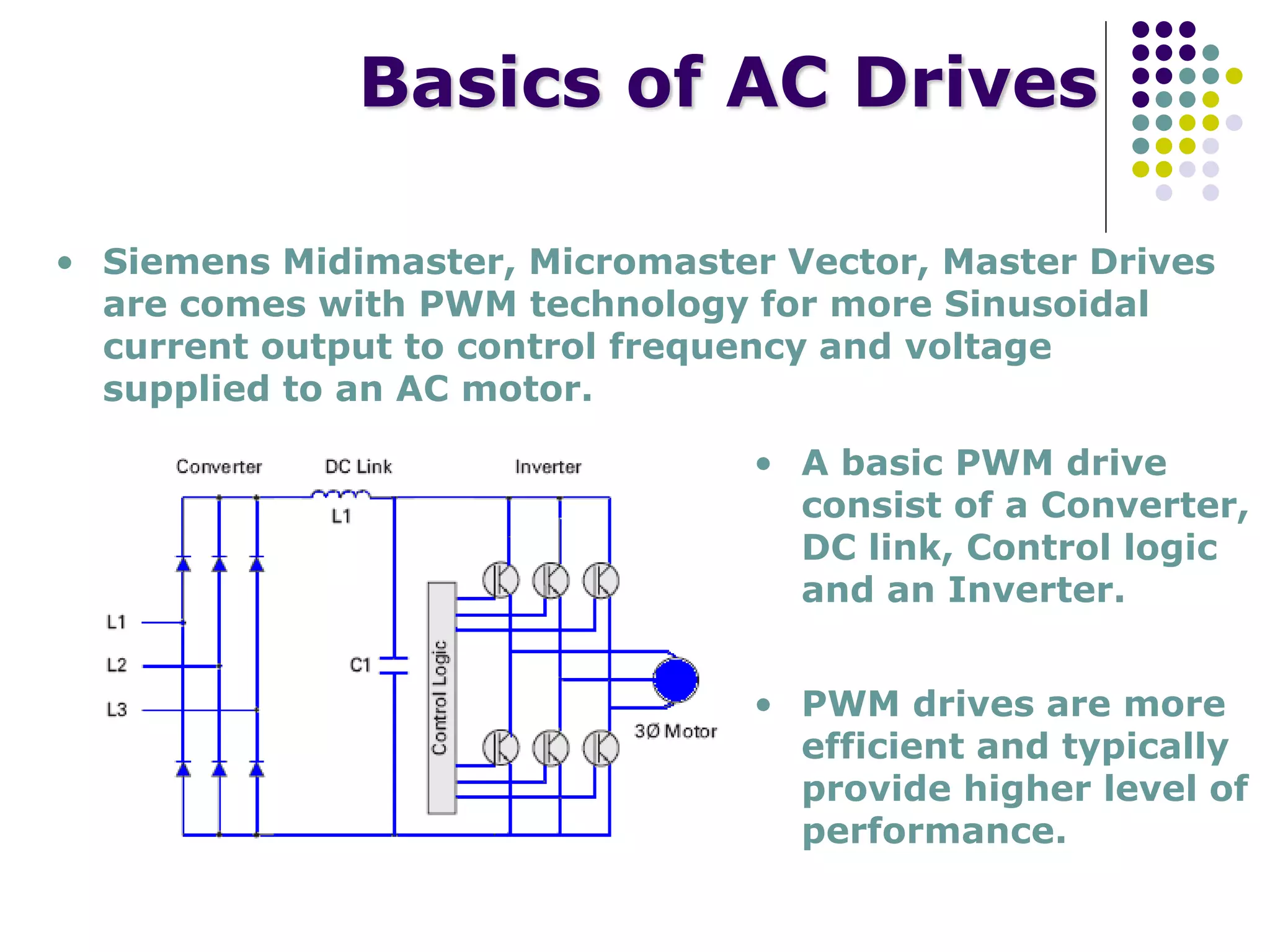 Basics of AC Drives
• Siemens Midimaster, Micromaster Vector, Master Drives
are comes with PWM technology for more Sinusoidal
current output to control frequency and voltage
supplied to an AC motor.
• PWM drives are more
efficient and typically
provide higher level of
performance.
• A basic PWM drive
consist of a Converter,
DC link, Control logic
and an Inverter.
 