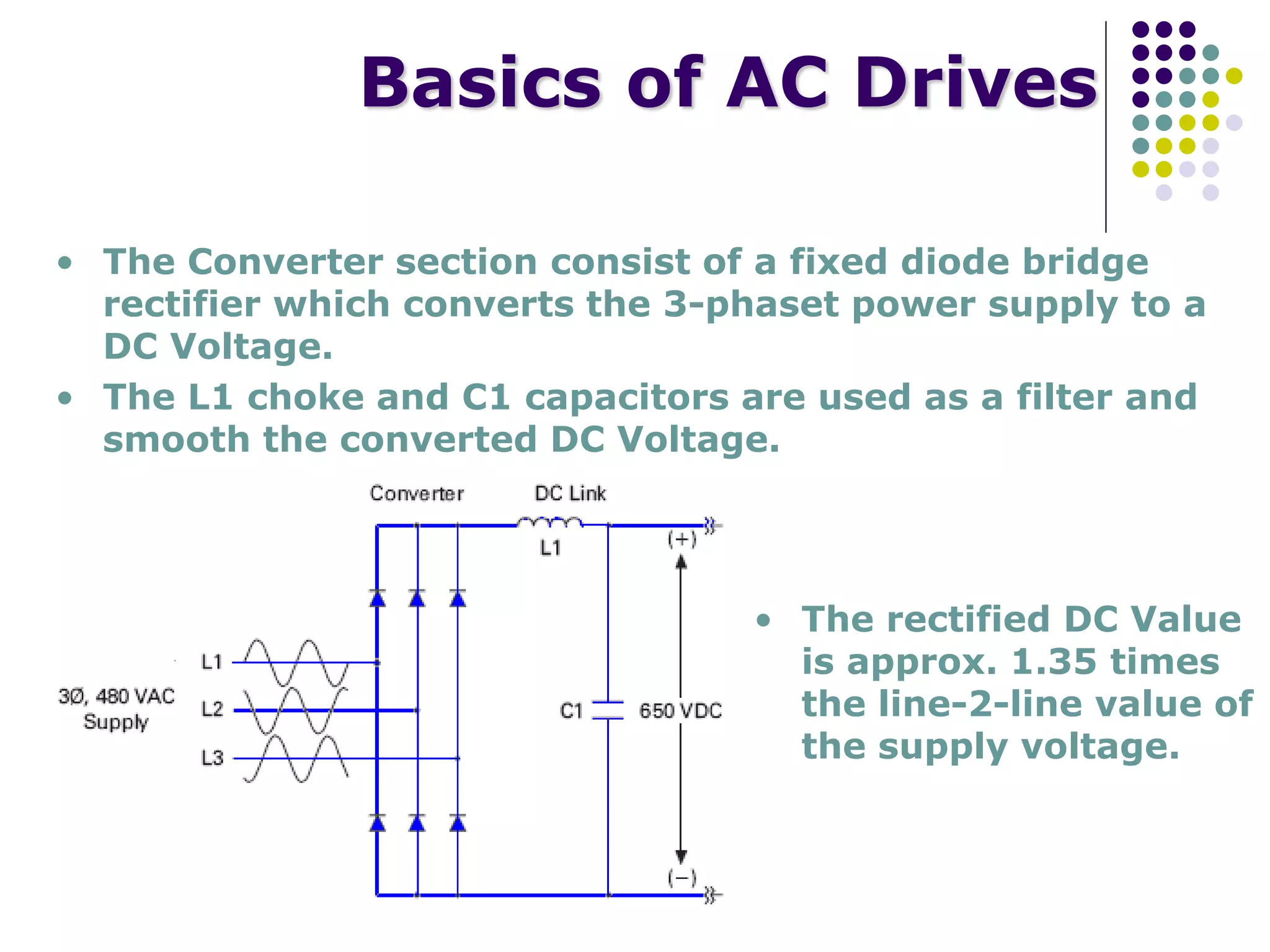 Basics of AC Drives
• The Converter section consist of a fixed diode bridge
rectifier which converts the 3-phaset power supply to a
DC Voltage.
• The L1 choke and C1 capacitors are used as a filter and
smooth the converted DC Voltage.
• The rectified DC Value
is approx. 1.35 times
the line-2-line value of
the supply voltage.
 