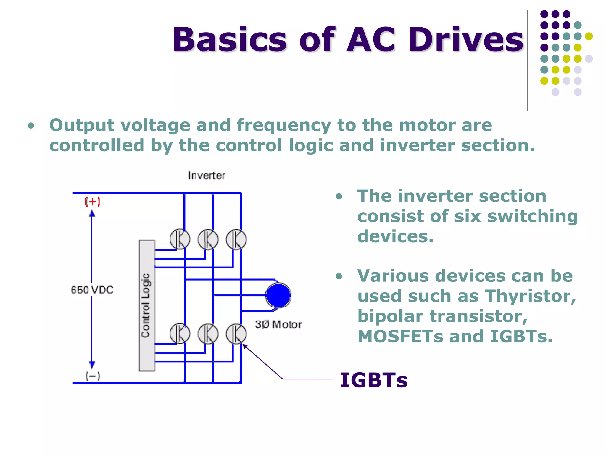 Basics of AC Drives
• Output voltage and frequency to the motor are
controlled by the control logic and inverter section.
• The inverter section
consist of six switching
devices.
• Various devices can be
used such as Thyristor,
bipolar transistor,
MOSFETs and IGBTs.
IGBTs
 