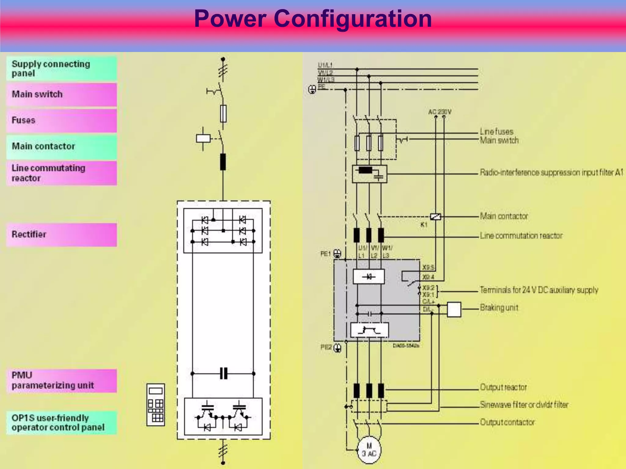 Power Configuration
 
