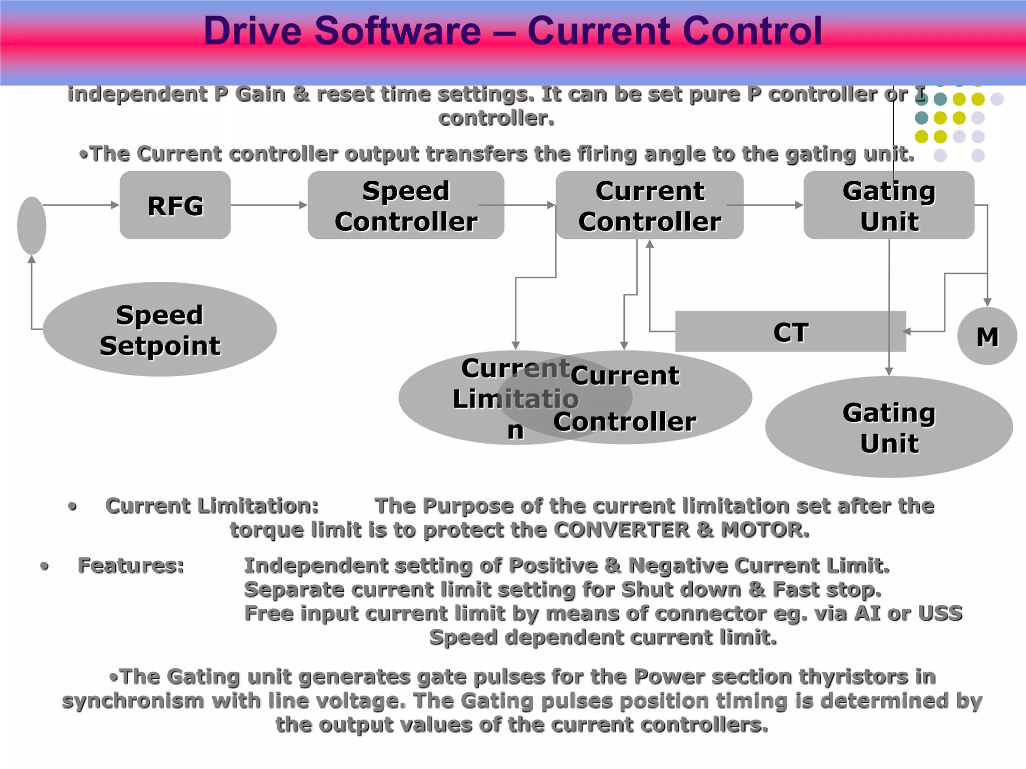 Current
Limitatio
n
• Current Limitation: The Purpose of the current limitation set after the
torque limit is to protect the CONVERTER & MOTOR.
• Features: Independent setting of Positive & Negative Current Limit.
Separate current limit setting for Shut down & Fast stop.
Free input current limit by means of connector eg. via AI or USS
Speed dependent current limit.
RFG
Speed
Controller
Current
Controller
Gating
Unit
Speed
Setpoint M
CT
Current
Controller
•Current Controller: Current Controller is a PI Controller with mutually
independent P Gain & reset time settings. It can be set pure P controller or I
controller.
•The Current controller output transfers the firing angle to the gating unit.
Gating
Unit
•The Gating unit generates gate pulses for the Power section thyristors in
synchronism with line voltage. The Gating pulses position timing is determined by
the output values of the current controllers.
Drive Software – Current Control
 