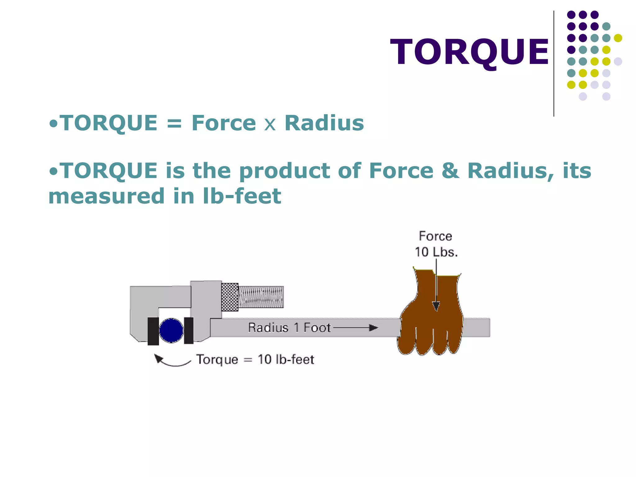 TORQUE
•TORQUE = Force x Radius
•TORQUE is the product of Force & Radius, its
measured in lb-feet
 