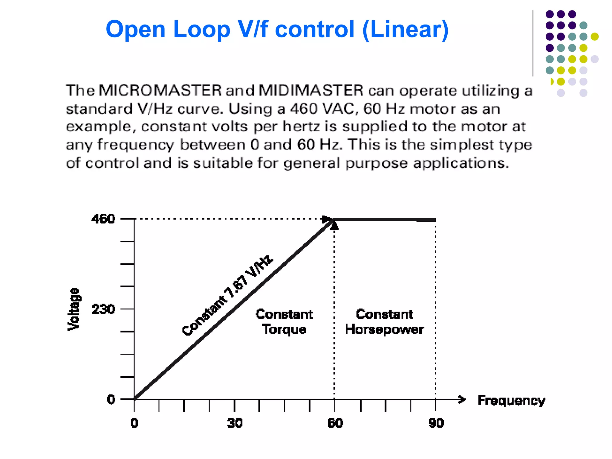 Open Loop V/f control (Linear)
 