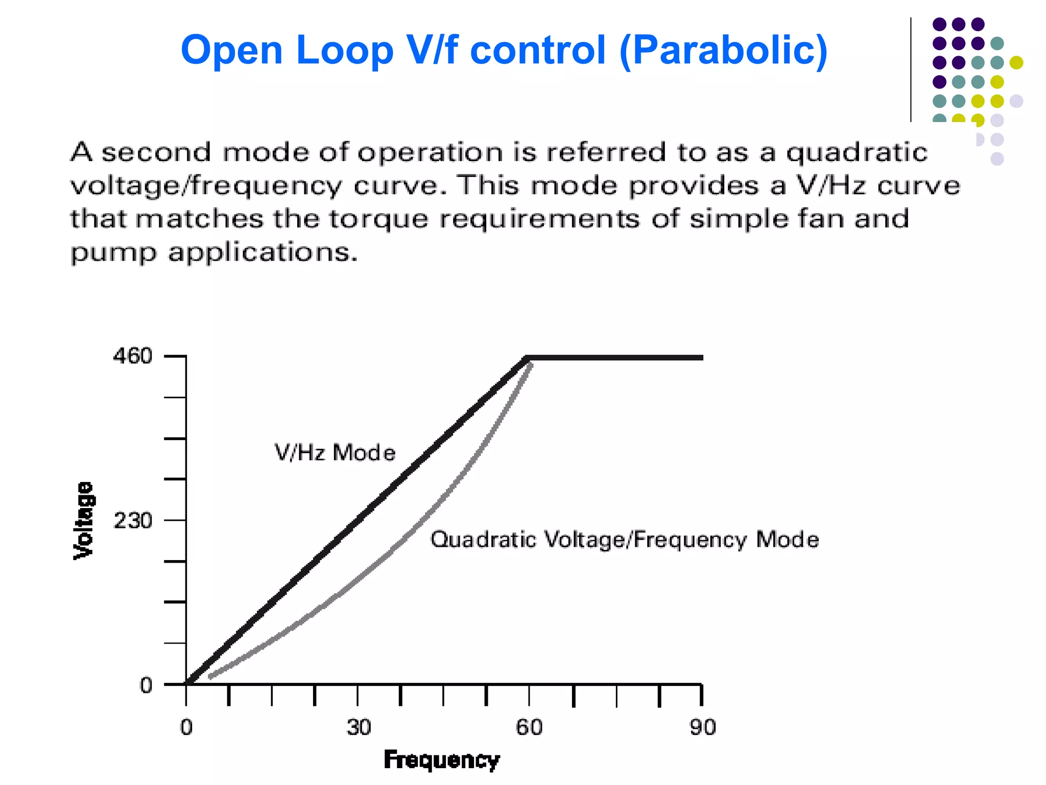 Open Loop V/f control (Parabolic)
 