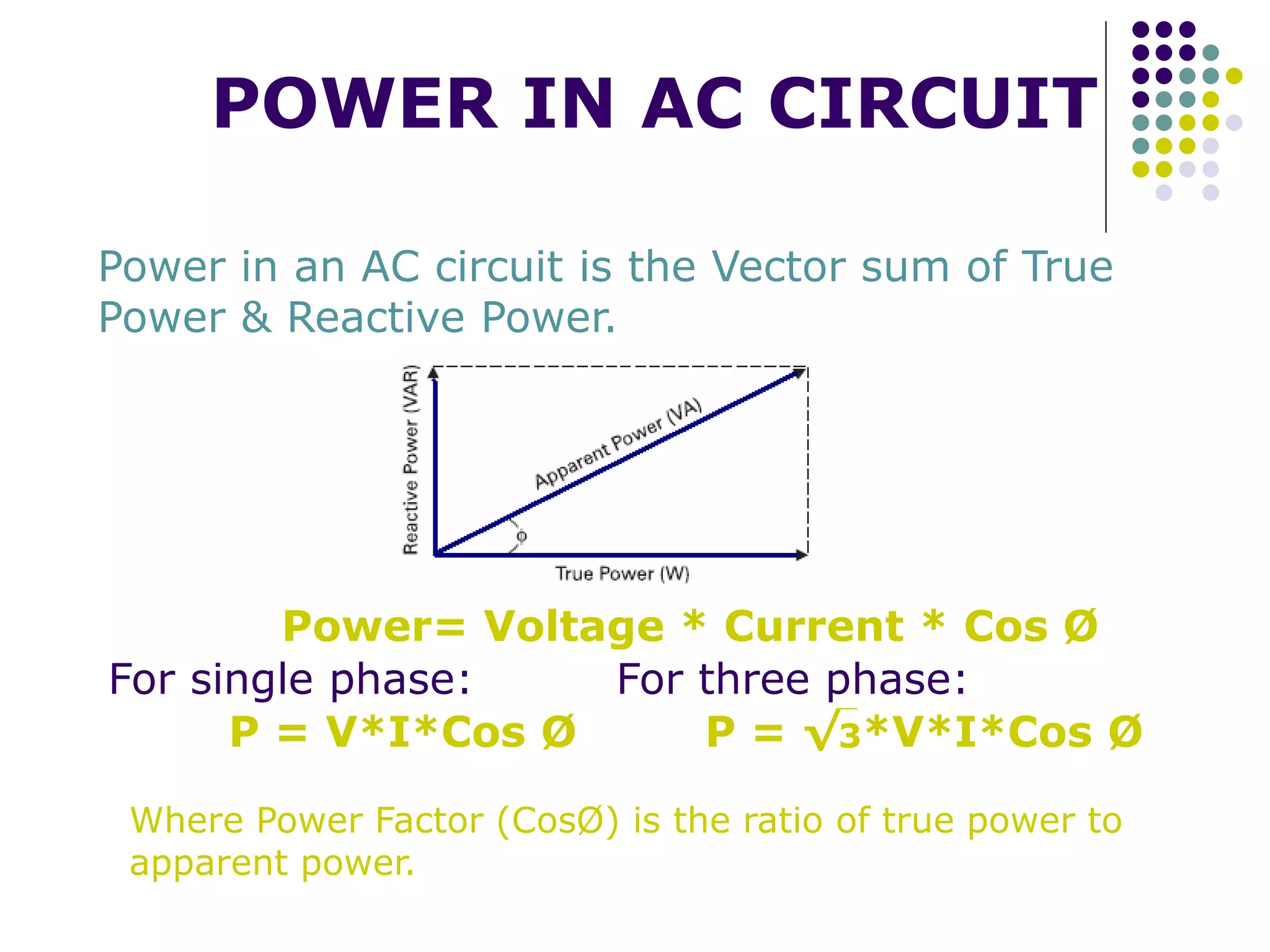 POWER IN AC CIRCUIT
Power in an AC circuit is the Vector sum of True
Power & Reactive Power.
Power= Voltage * Current * Cos Ø
Where Power Factor (CosØ) is the ratio of true power to
apparent power.
P = V*I*Cos Ø
For single phase:
P = √3*V*I*Cos Ø
For three phase:
 