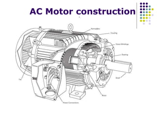 AC Motor construction
 