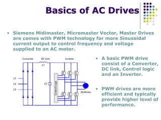 Basics of AC Drives
• Siemens Midimaster, Micromaster Vector, Master Drives
are comes with PWM technology for more Sinusoidal
current output to control frequency and voltage
supplied to an AC motor.
• PWM drives are more
efficient and typically
provide higher level of
performance.
• A basic PWM drive
consist of a Converter,
DC link, Control logic
and an Inverter.
 