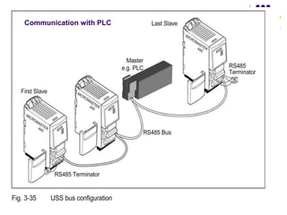 Communication with PLC
 