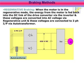 3 Ph I/P
650 V DC
Braking Methods
•REGENRATIVE Braking: When the motor is in the
regenerative mode, the energy from the motor is fed back
into the DC link of the drive converter via the inverter &
these voltages are converted into AC voltage via
Regenerative unit & these voltages are connected to 3 ph
I/P via Autotransformer.
 