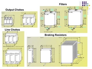 Line Chokes
Output Chokes
Braking Resistors
Filters
 