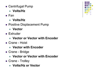  Centrifugal Pump
 Volts/Hz
 Fan
 Volts/Hz
 Positive Displacement Pump
 Vector
 Extruder
 Vector or Vector with Encoder
 Crane - Hoist
 Vector with Encoder
 Crane - Bridge
 Vector or Vector with Encoder
 Crane - Trolley
 Volts/Hz or Vector
 
