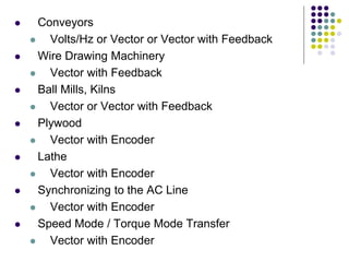  Conveyors
 Volts/Hz or Vector or Vector with Feedback
 Wire Drawing Machinery
 Vector with Feedback
 Ball Mills, Kilns
 Vector or Vector with Feedback
 Plywood
 Vector with Encoder
 Lathe
 Vector with Encoder
 Synchronizing to the AC Line
 Vector with Encoder
 Speed Mode / Torque Mode Transfer
 Vector with Encoder
 