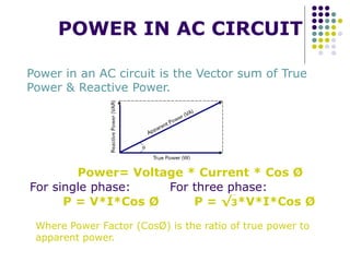 POWER IN AC CIRCUIT
Power in an AC circuit is the Vector sum of True
Power & Reactive Power.
Power= Voltage * Current * Cos Ø
Where Power Factor (CosØ) is the ratio of true power to
apparent power.
P = V*I*Cos Ø
For single phase:
P = √3*V*I*Cos Ø
For three phase:
 