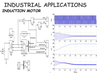 INDUCTION MOTOR 
 