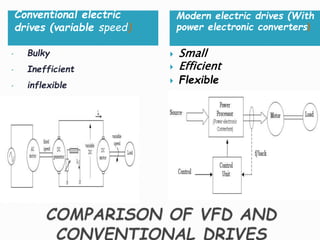 Conventional electric 
drives (variable speed) 
Modern electric drives (With 
power electronic converters) 
• Bulky 
• Inefficient 
• inflexible 
 Small 
 Efficient 
 Flexible 
 