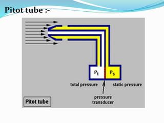 Pitot tube :-
 
