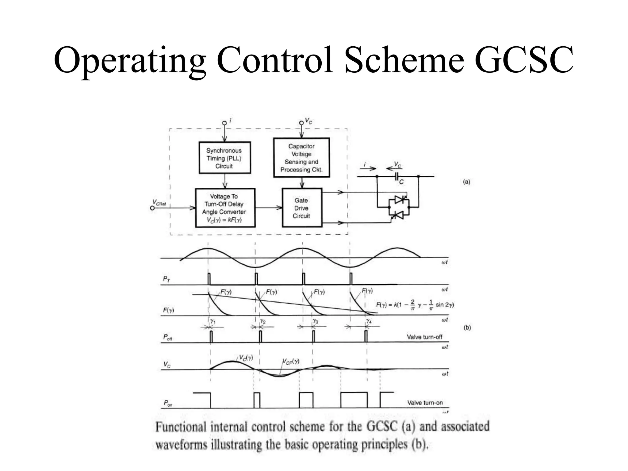 Operating Control Scheme GCSC