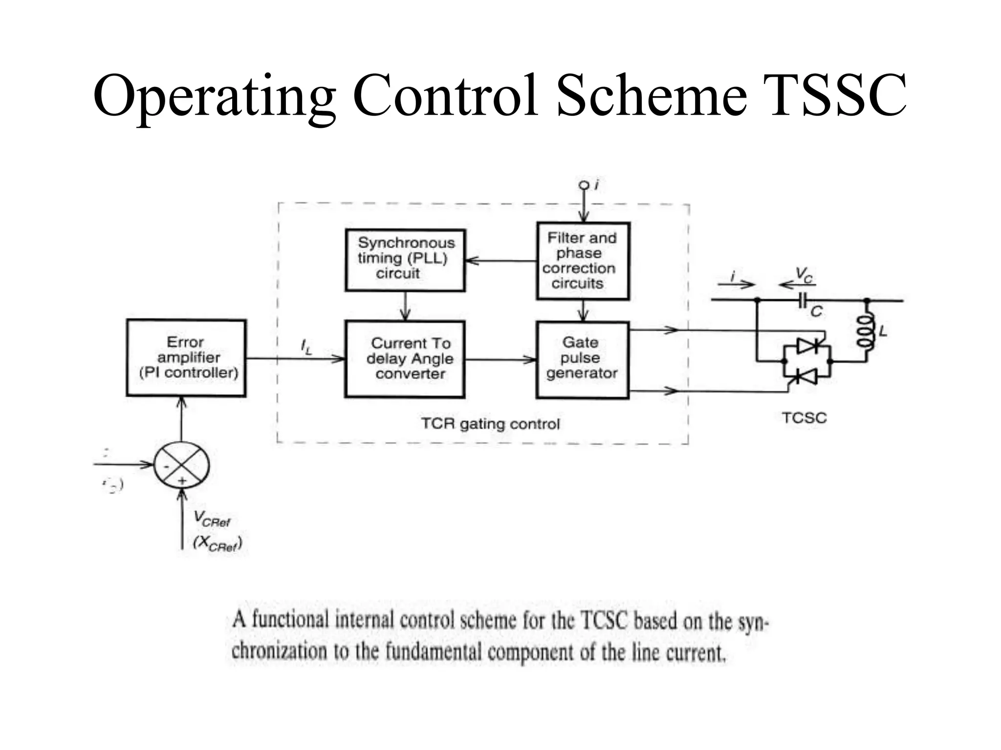 Operating Control Scheme TSSC