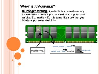 What is a Variable in C Language? | Variable Declaration and ...