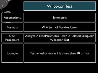 WilcoxonTest
Assumptions Symmetric
Formula W = Sum of Positive Ranks
SPSS
Procedure
Analyze > NonParametric Test> 2 Related Samples>
WilcoxonTest
Example Test whether marks1 is more than 70 or not
 