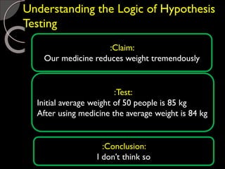 Understanding the Logic of Hypothesis
Testing
:Claim:
Our medicine reduces weight tremendously
:Test:
Initial average weight of 50 people is 85 kg
After using medicine the average weight is 84 kg
:Conclusion:
I don’t think so
 