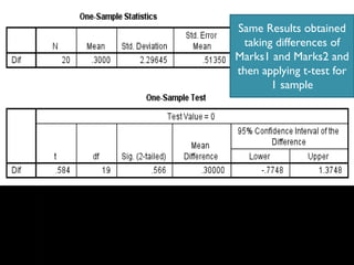 Same Results obtained
taking differences of
Marks1 and Marks2 and
then applying t-test for
1 sample
 