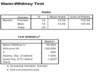 Variable inferential statistics