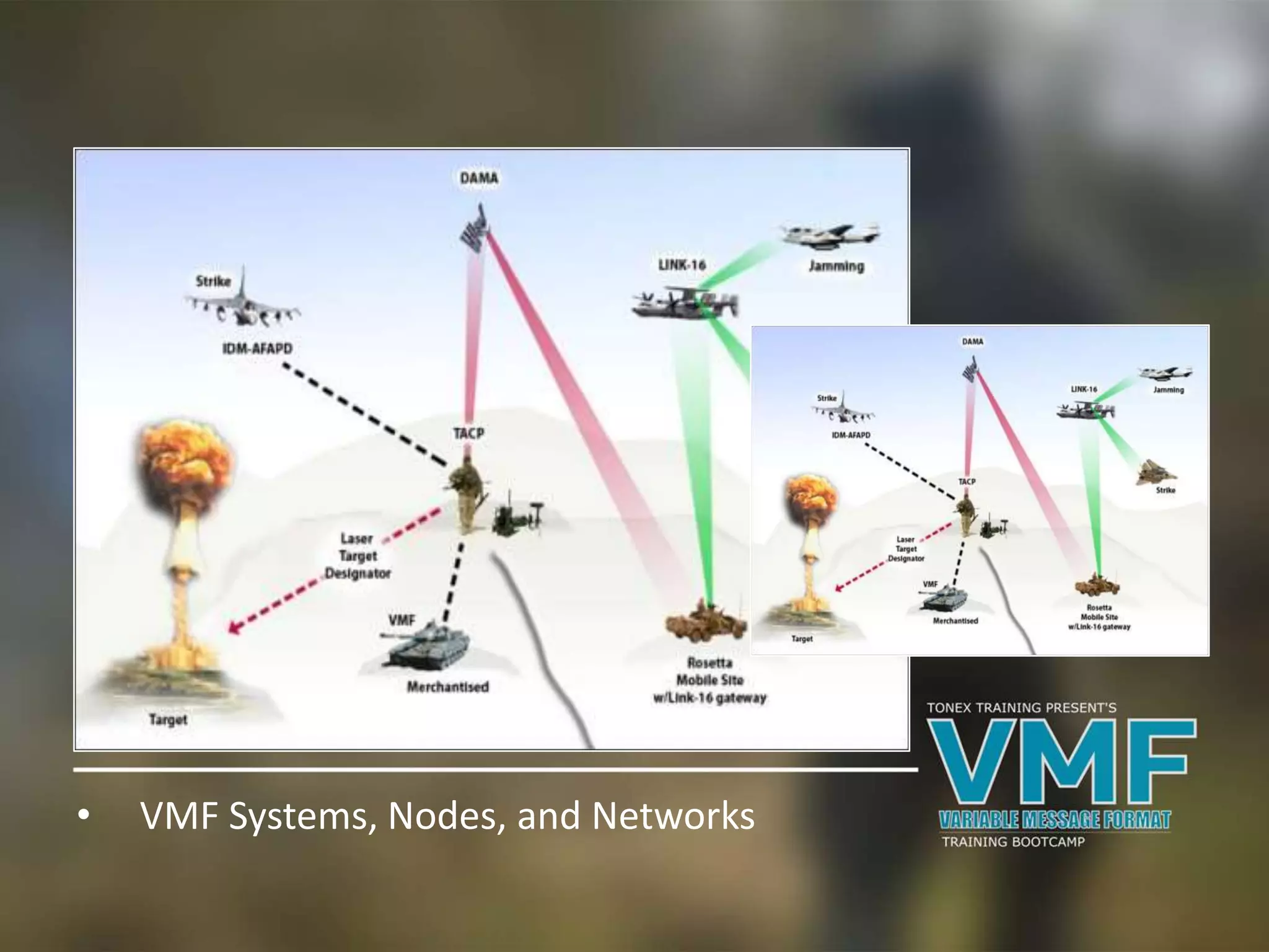 VMF Training, Variable Message Format, A Link 16 Systems Engineering ...