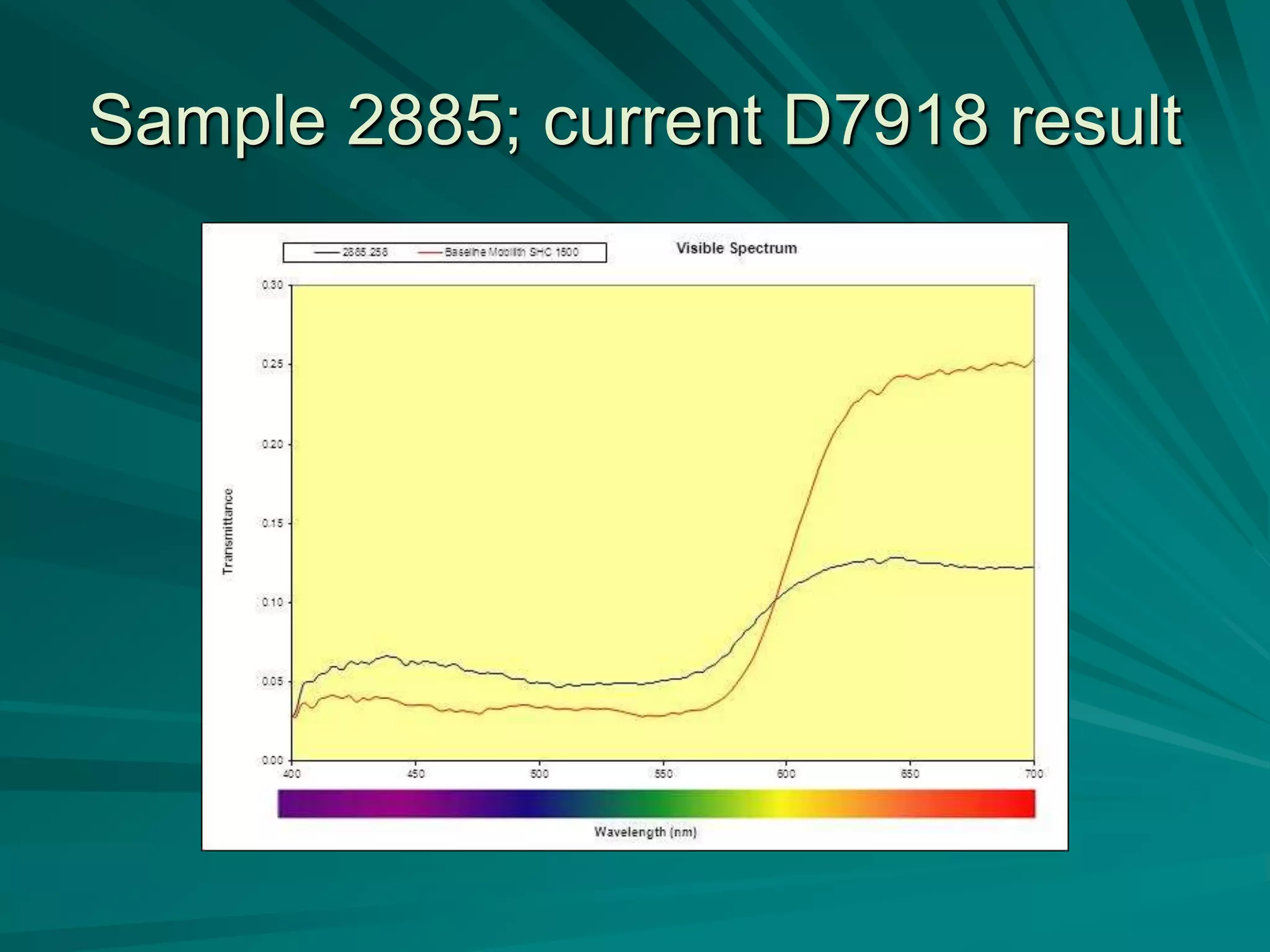 Sample 2885; current D7918 result
 