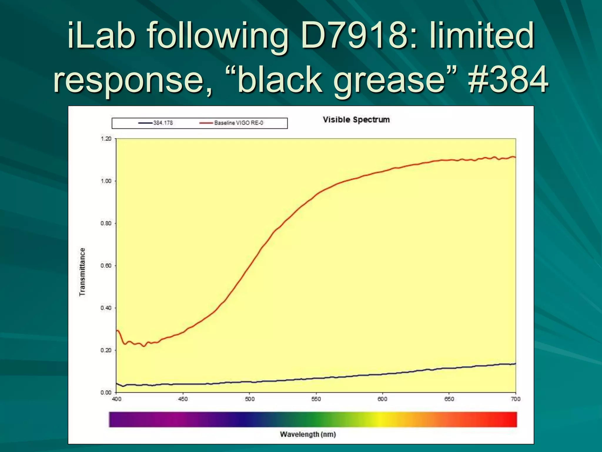iLab following D7918: limited
response, “black grease” #384
 