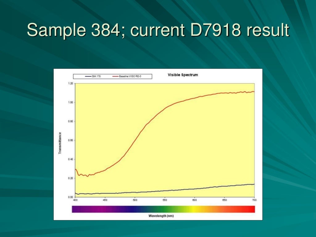 Variable pathlength colorimetric spectroscopy of greases; enhancement…