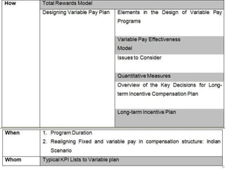 Variable pay | PPTX