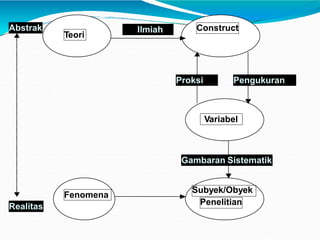 variable penelitian - mata kuliah statistik 2 .pptx