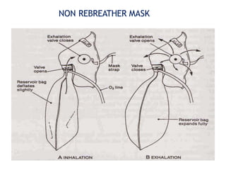 Variable Performance Device Include #Variable performance mask | PPTX