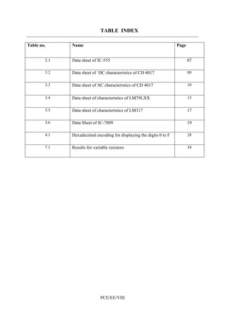 TABLE INDEX 
Table no. Name Page 
3.1 Data sheet of IC-555 07 
3.2 Data sheet of DC characteristics of CD 4017 09 
3.3 Data sheet of AC characteristics of CD 4017 
PCE/EE/VIII 
10 
3.4 Data sheet of characteristics of LM79LXX 13 
3.5 Data sheet of characteristics of LM317 17 
3.6 Data Sheet of IC-7809 19 
4.1 Hexadecimal encoding for displaying the digits 0 to F 28 
7.1 Results for variable resistors 34 
 