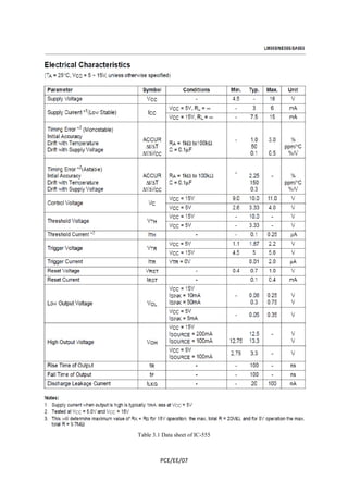 Table 3.1 Data sheet of IC-555 
PCE/EE/07 
 