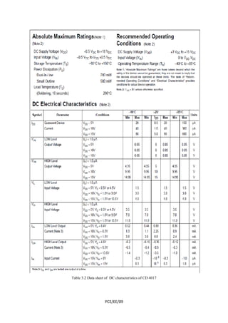 Table 3.2 Data sheet of DC characteristics of CD 4017 
PCE/EE/09 
 