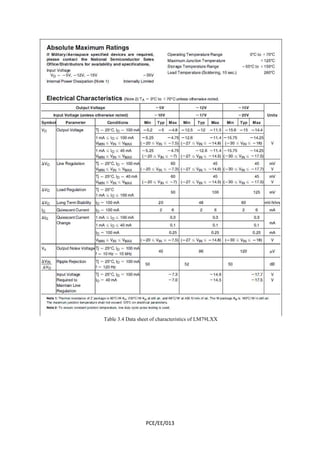 Table 3.4 
Data sheet of characteristics of LM79LXX 
PCE/EE/013 
 
