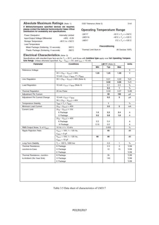Table 3.5 
Data sheet of characteristics of LM317 
PCE/EE/017 
 
