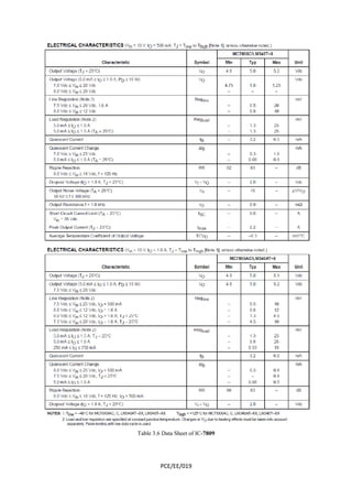 Table 3.6 Data Sheet of IC-7809 
PCE/EE/019 
 