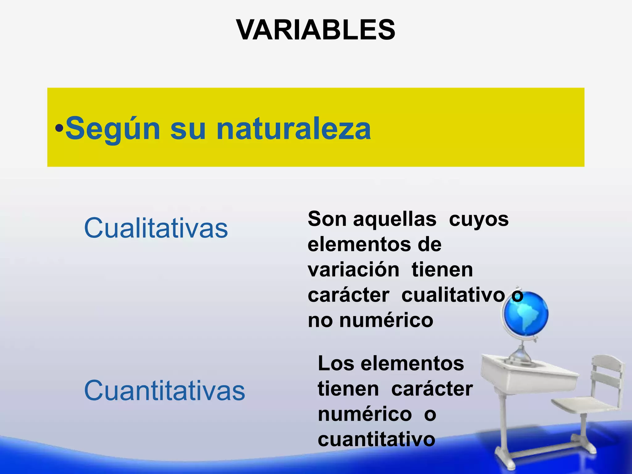 VARIABLESSegún su naturalezaCualitativas Cuantitativas Son aquellas  cuyos elementos de variación  tienen  carácter  cualitativo o no numéricoLos elementos tienen  carácter numérico  o cuantitativo 