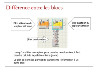 Différence entre les blocs

   Bloc attendre du                                      Bloc capteur du
    capteur ultrason                                     capteur ultrason




                Plot de données




   Lorsqu’on utilise un capteur pour prendre des données, il faut
   prendre celui de la palette entière (jaune)
   Le plot de données permet de transmettre l’information à un
   autre bloc
 