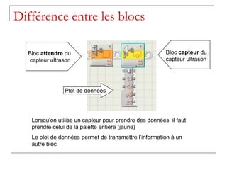 Différence entre les blocs

  Bloc attendre du                                      Bloc capteur du
  capteur ultrason                                      capteur ultrason




                Plot de données




   Lorsqu’on utilise un capteur pour prendre des données, il faut
   prendre celui de la palette entière (jaune)
   Le plot de données permet de transmettre l’information à un
   autre bloc
 