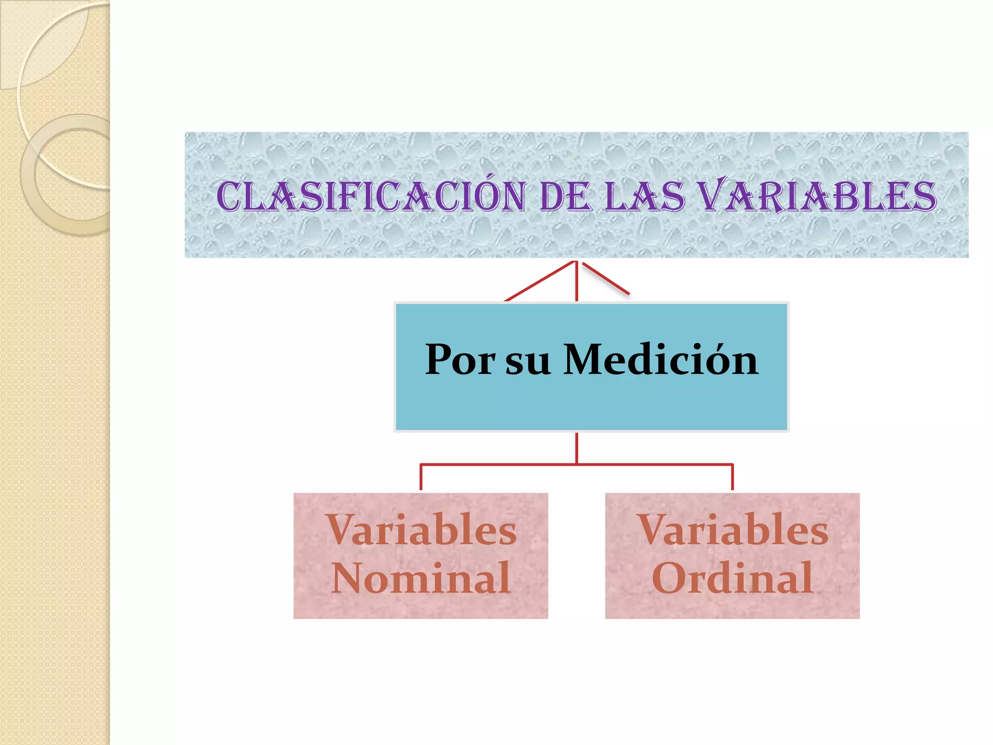 Clasificación de las variables


        Por su Medición


    Variables    Variables
    Nominal       Ordinal
 